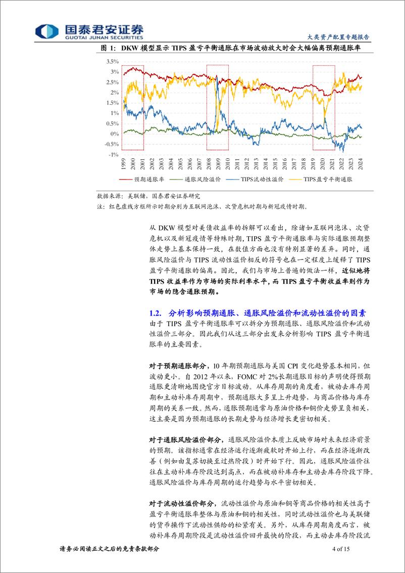 《下调美债配置评级至标配：三维度刻画十年期美债隐含通胀预期-240416-国泰君安-15页》 - 第4页预览图