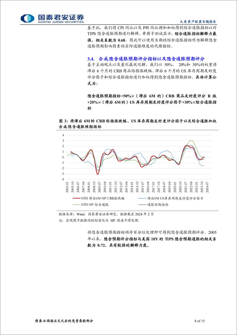 《下调美债配置评级至标配：三维度刻画十年期美债隐含通胀预期-240416-国泰君安-15页》 - 第8页预览图