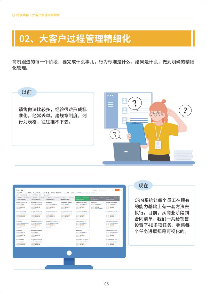 《2023年大客户管理解决方案_智能制造行业_》 - 第6页预览图