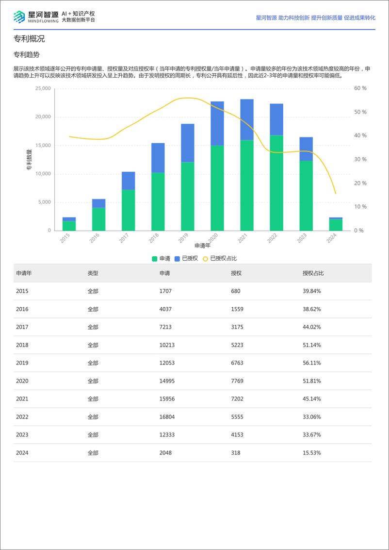 《2024年无人驾驶技术全景报告-星河智源》 - 第2页预览图