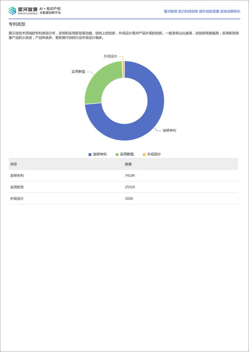 《2024年无人驾驶技术全景报告-星河智源》 - 第3页预览图