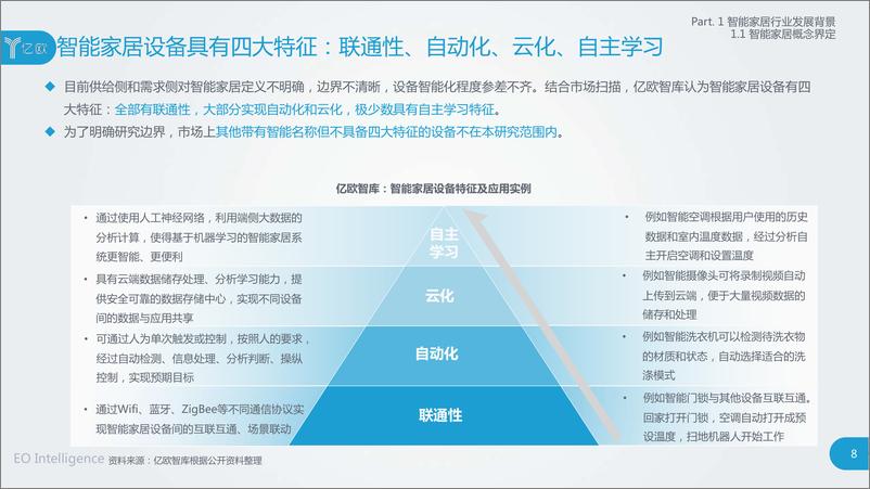 《2020中国智能家居行业研究报告》 - 第8页预览图