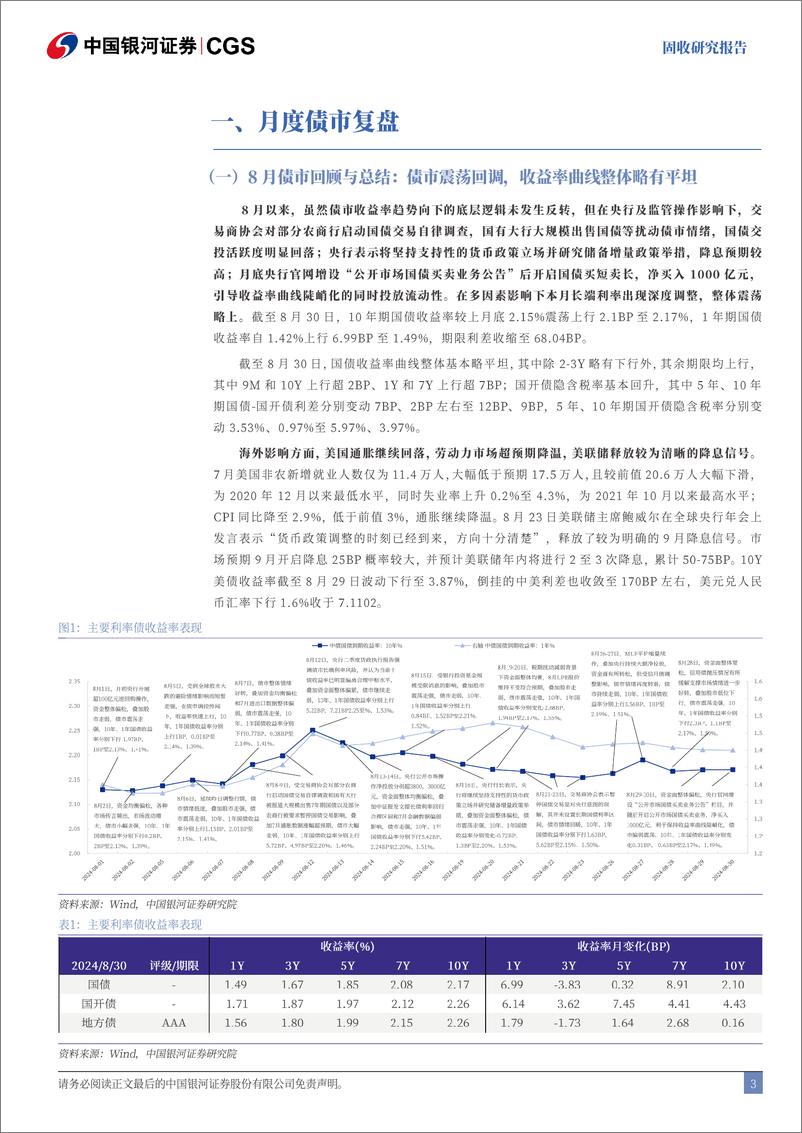 《8月债市回顾及9月展望：债市维持震荡格局，等待货币宽松落地破局-240902-银河证券-22页》 - 第3页预览图