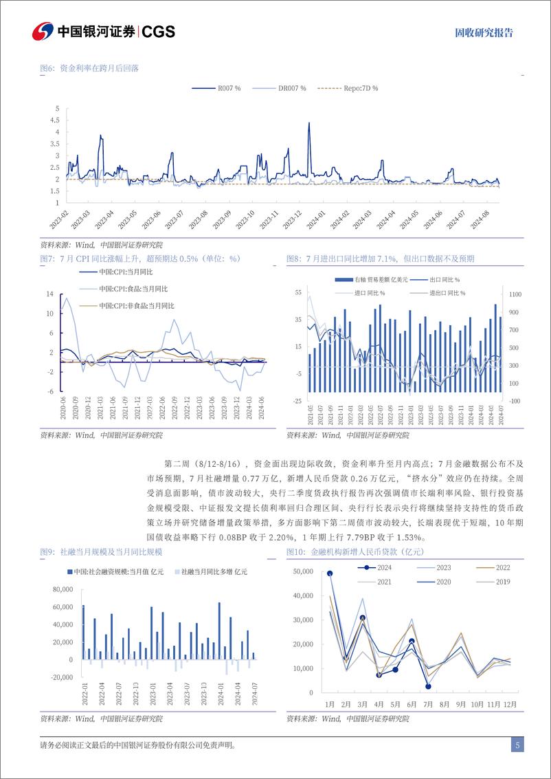 《8月债市回顾及9月展望：债市维持震荡格局，等待货币宽松落地破局-240902-银河证券-22页》 - 第5页预览图