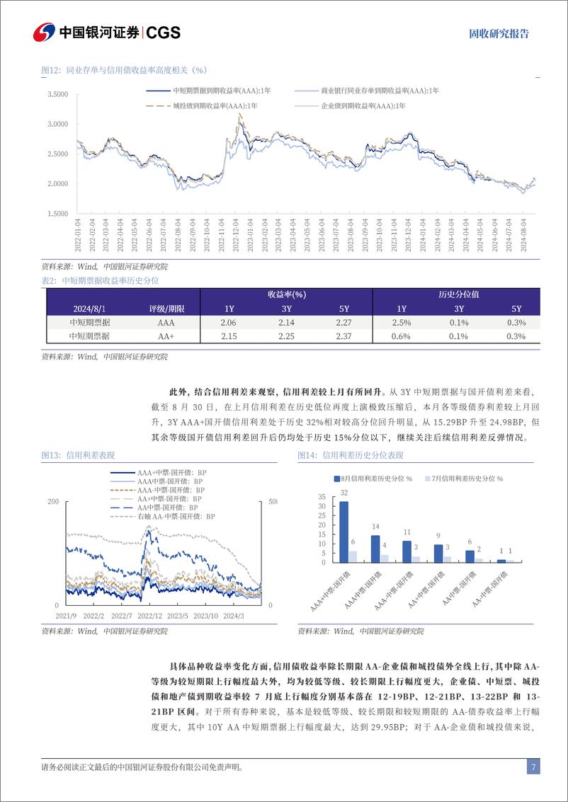 《8月债市回顾及9月展望：债市维持震荡格局，等待货币宽松落地破局-240902-银河证券-22页》 - 第7页预览图