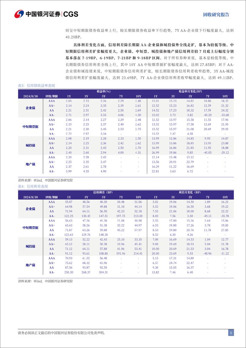 《8月债市回顾及9月展望：债市维持震荡格局，等待货币宽松落地破局-240902-银河证券-22页》 - 第8页预览图