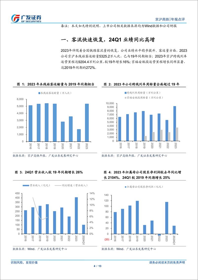 《京沪高铁(601816)盈利能力继续修复，股东回报持续加强-240506-广发证券-13页》 - 第4页预览图