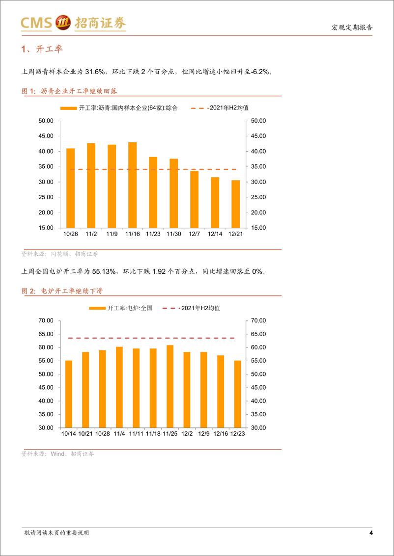 《显微镜下的中国经济（2022年第36期）：防疫优化闯关冲击高频数据-20221229-招商证券-31页》 - 第5页预览图