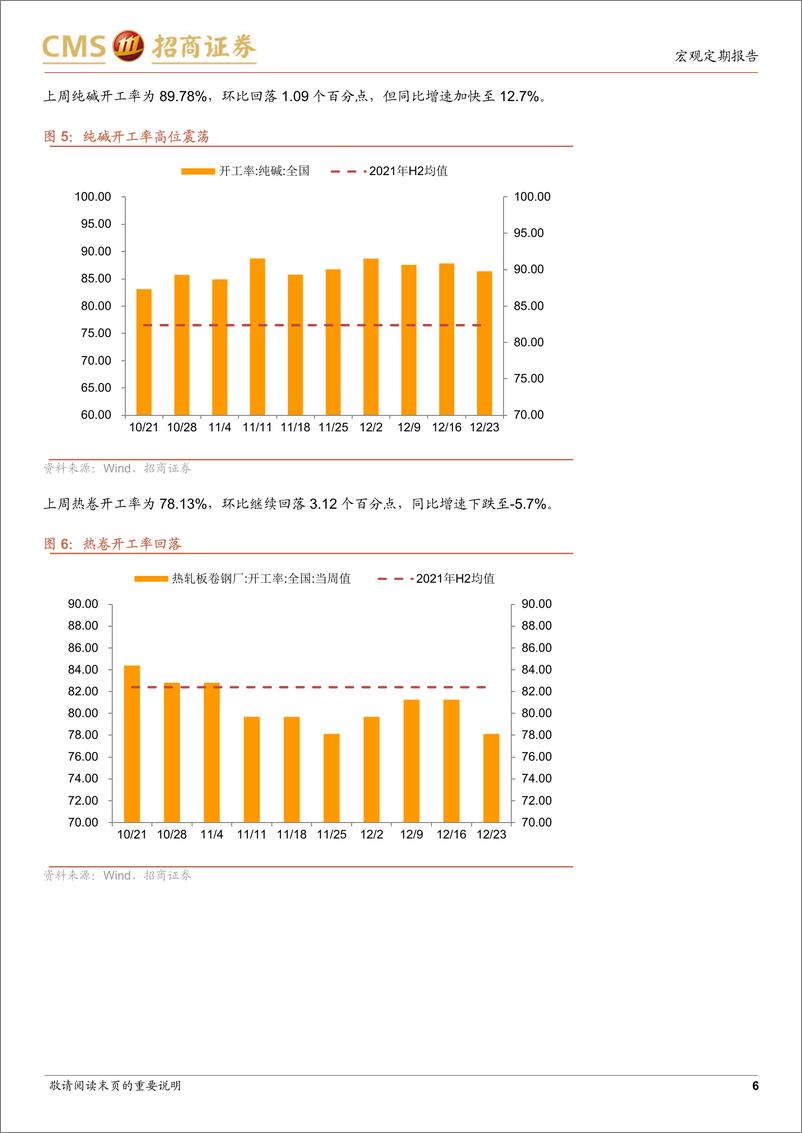 《显微镜下的中国经济（2022年第36期）：防疫优化闯关冲击高频数据-20221229-招商证券-31页》 - 第7页预览图