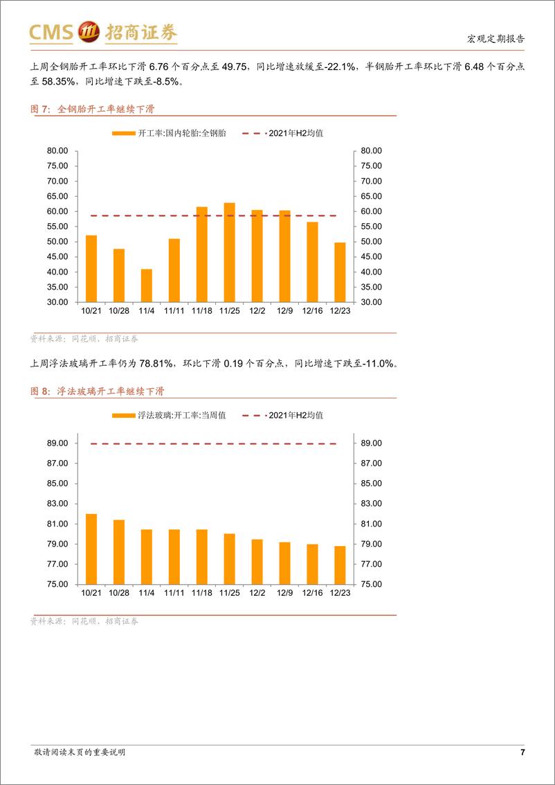 《显微镜下的中国经济（2022年第36期）：防疫优化闯关冲击高频数据-20221229-招商证券-31页》 - 第8页预览图