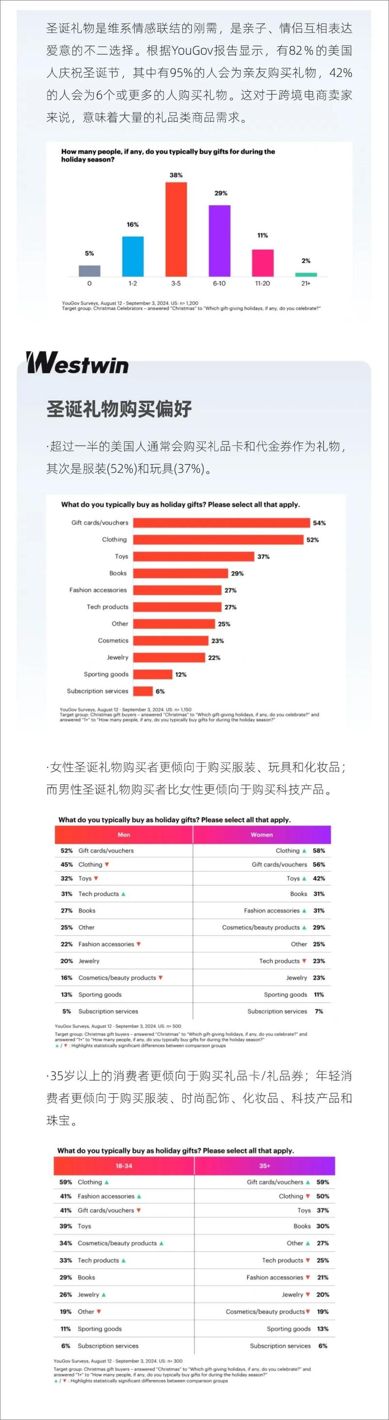 《西窗科技_2024年圣诞节品牌出海营销攻略》 - 第3页预览图