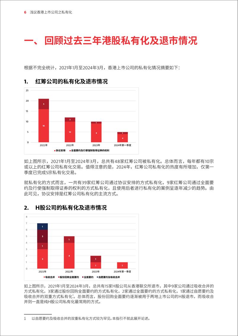 《2024浅议香港上市公司之私有化指引报告-奋迅·贝克麦坚时》 - 第6页预览图