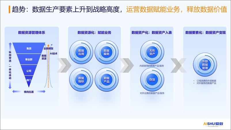 《2024年AnyFabric企业增强型数据中台解决方案》 - 第4页预览图