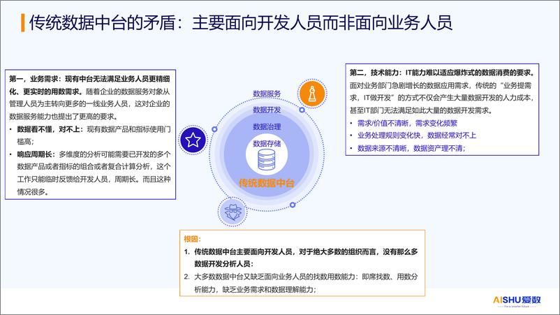 《2024年AnyFabric企业增强型数据中台解决方案》 - 第6页预览图