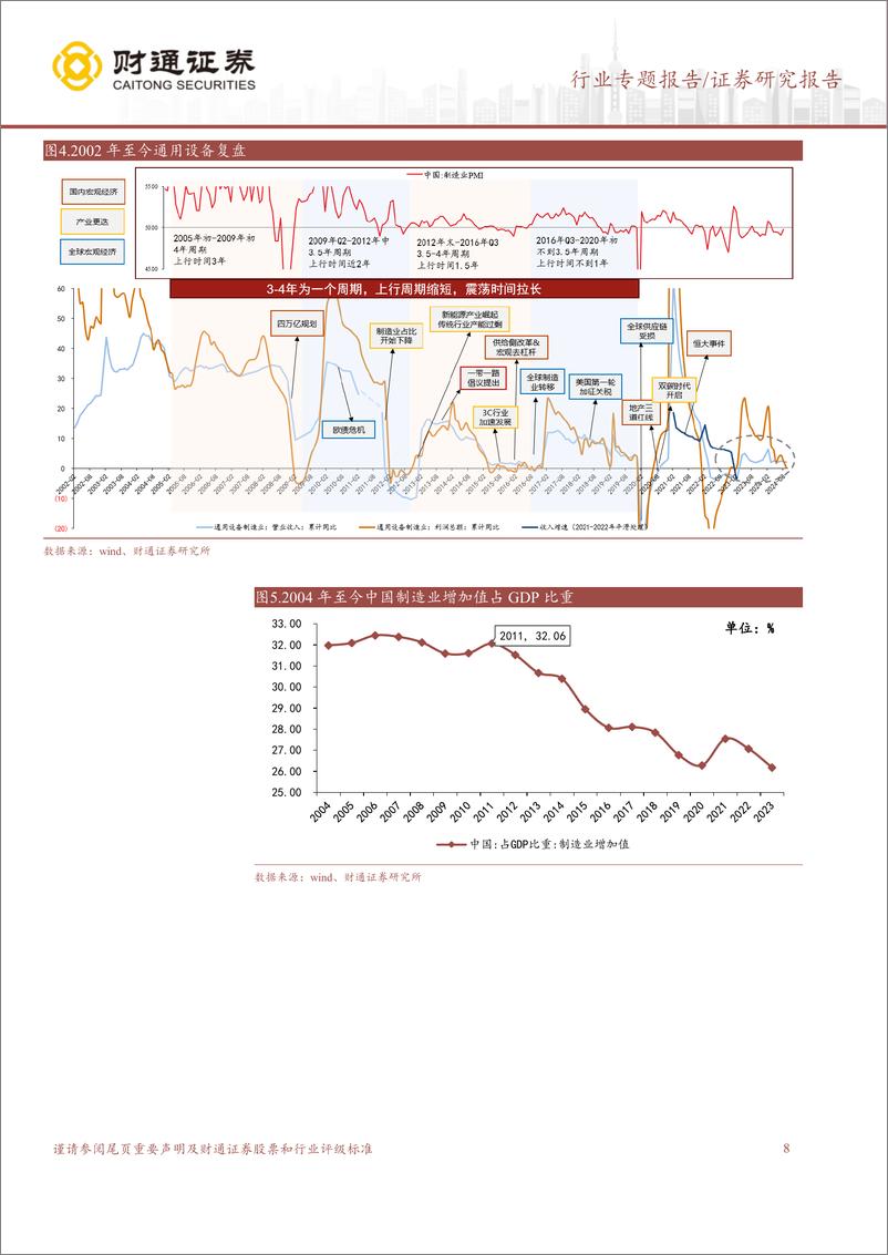 《机械设备行业通用设备：内需拐点临近，重视结构性机会-250105-财通证券-38页》 - 第8页预览图