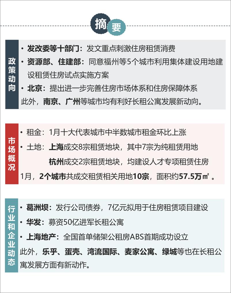 《中指-长租公寓市场月度报告（2019年1月）-2019.1-27页》 - 第4页预览图