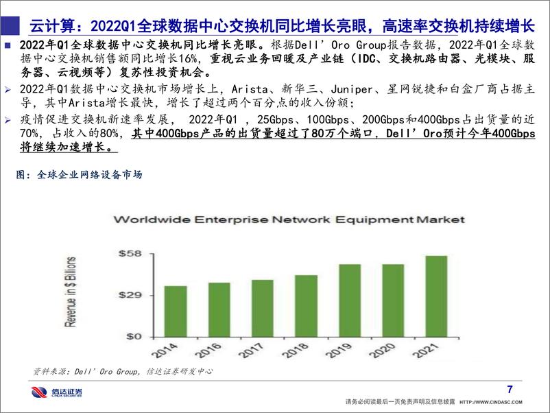 《信达通信·产业追踪（59）：5月汽车板块超预期恢复，重视汽车电子细分赛道-20220612-信达证券-35页》 - 第8页预览图