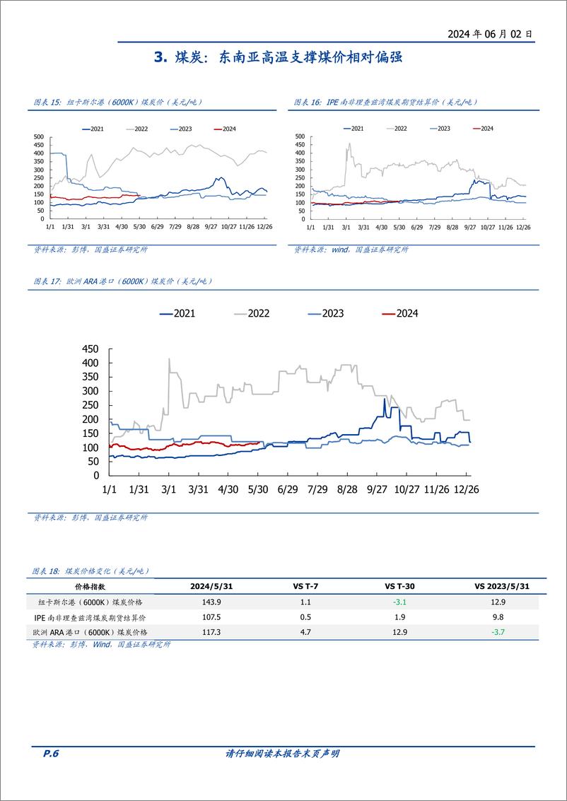 《煤炭开采行业研究简报：海外气温持续上行，补库带动煤价偏强-240602-国盛证券-11页》 - 第6页预览图