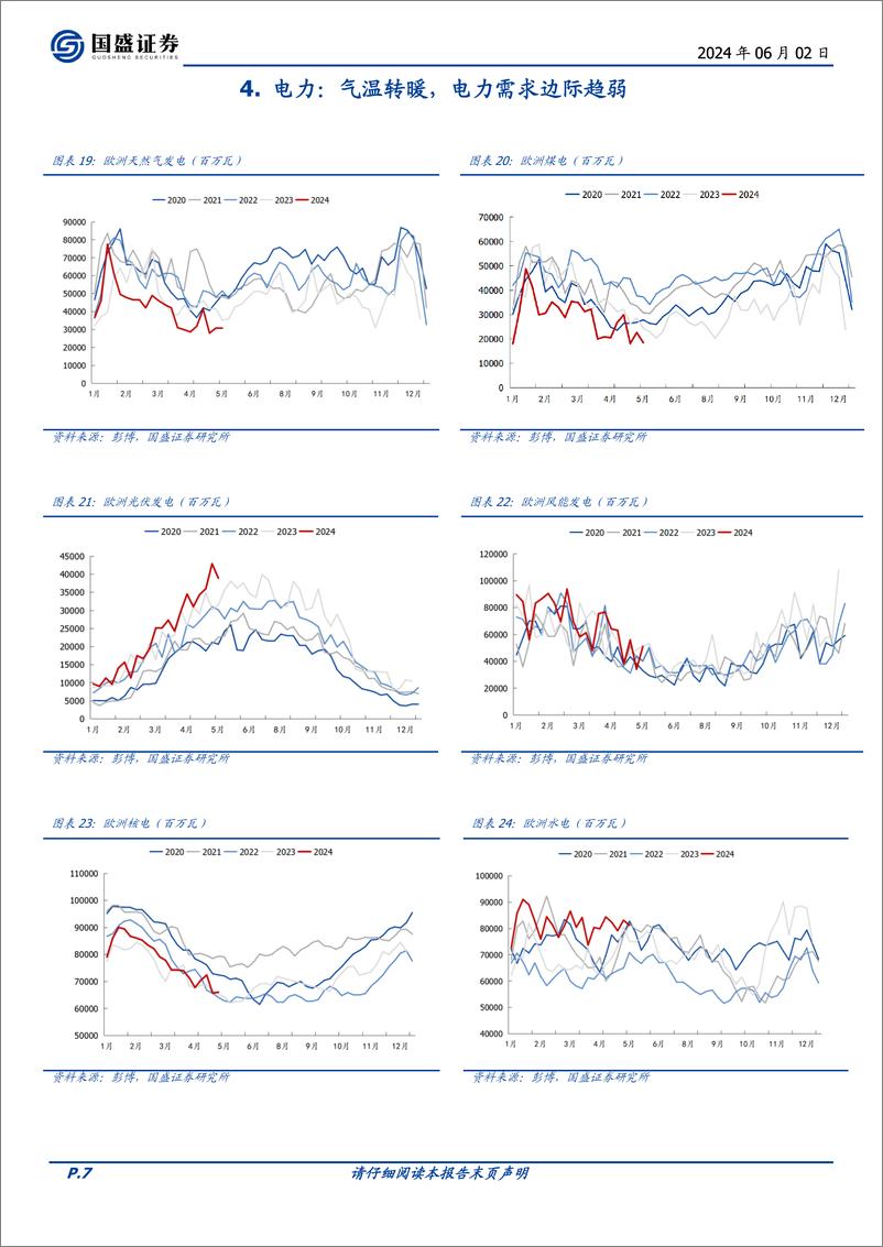《煤炭开采行业研究简报：海外气温持续上行，补库带动煤价偏强-240602-国盛证券-11页》 - 第7页预览图