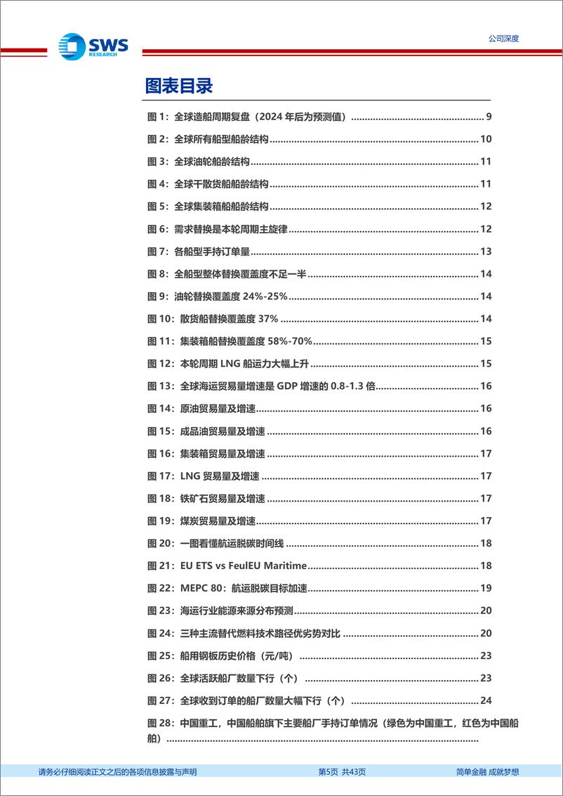 《中国重工(601989)船价上行空间充足，订单边际改善显著-240726-申万宏源-43页》 - 第5页预览图