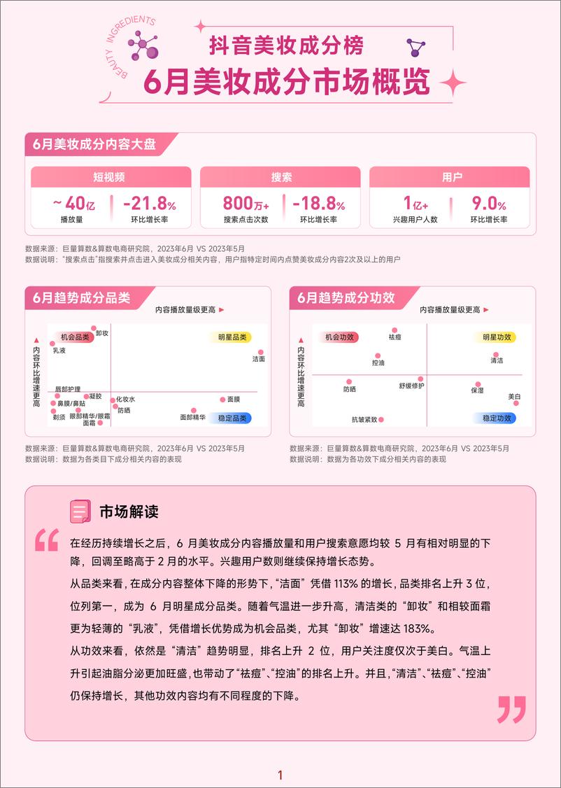 《抖音美妆成分榜-6月刊-巨量算数》 - 第2页预览图