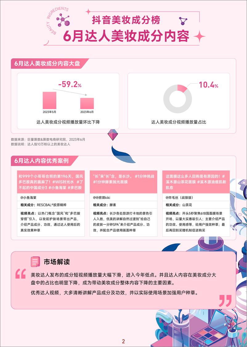 《抖音美妆成分榜-6月刊-巨量算数》 - 第3页预览图