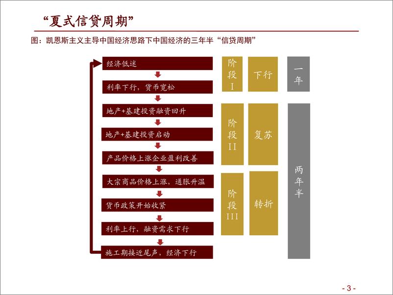 《A股投资启示录（九）：经济、金融、科技与资本市场政策周期与框架-20190530-招商证券-44页》 - 第4页预览图