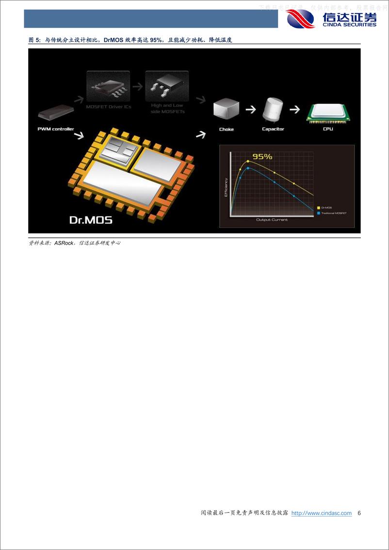 《信达证券-半导体行业：AI服务器加速渗透，多相电源量价齐升-230629》 - 第6页预览图
