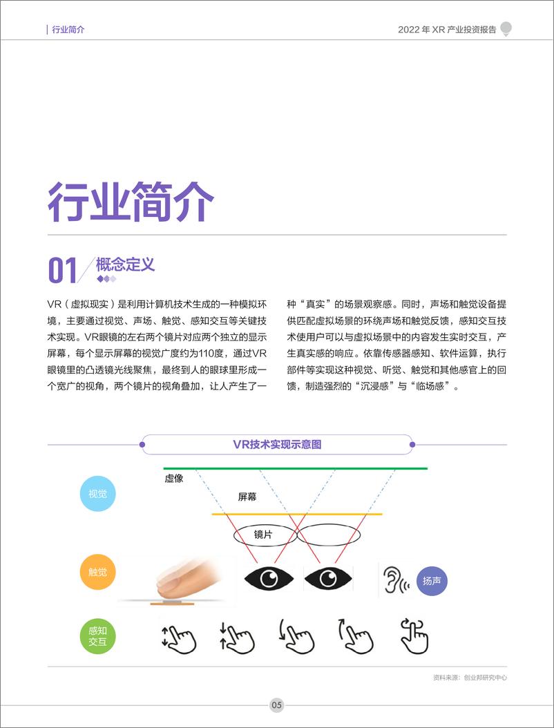 《2022年XR产业投资报告-创业邦-58页》 - 第7页预览图