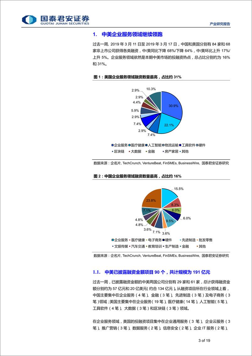 《全球产业资本大势跟踪2019年11期：思内观外，企业服务领域持续获得市场关注-20190320-国泰君安-19页》 - 第4页预览图