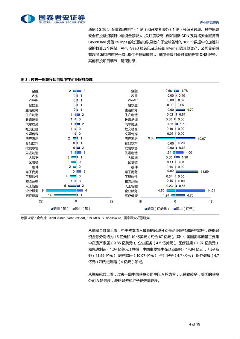 《全球产业资本大势跟踪2019年11期：思内观外，企业服务领域持续获得市场关注-20190320-国泰君安-19页》 - 第5页预览图