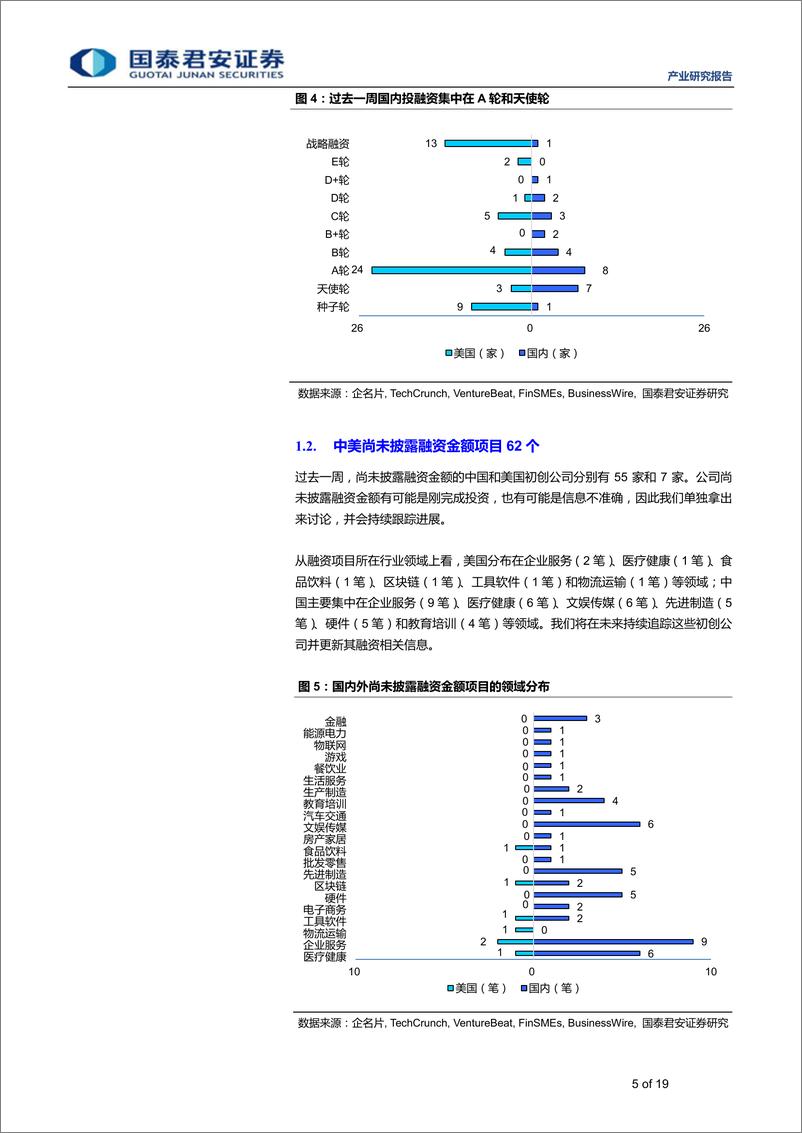 《全球产业资本大势跟踪2019年11期：思内观外，企业服务领域持续获得市场关注-20190320-国泰君安-19页》 - 第6页预览图