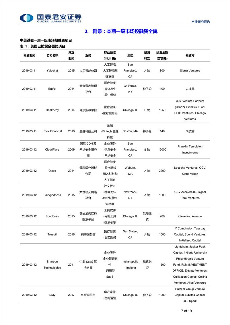 《全球产业资本大势跟踪2019年11期：思内观外，企业服务领域持续获得市场关注-20190320-国泰君安-19页》 - 第8页预览图