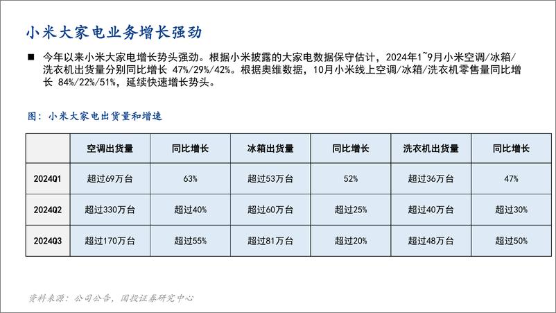 《家电行业一周看图2024W47：小米大家电增长亮眼-241124-国投证券-21页》 - 第3页预览图