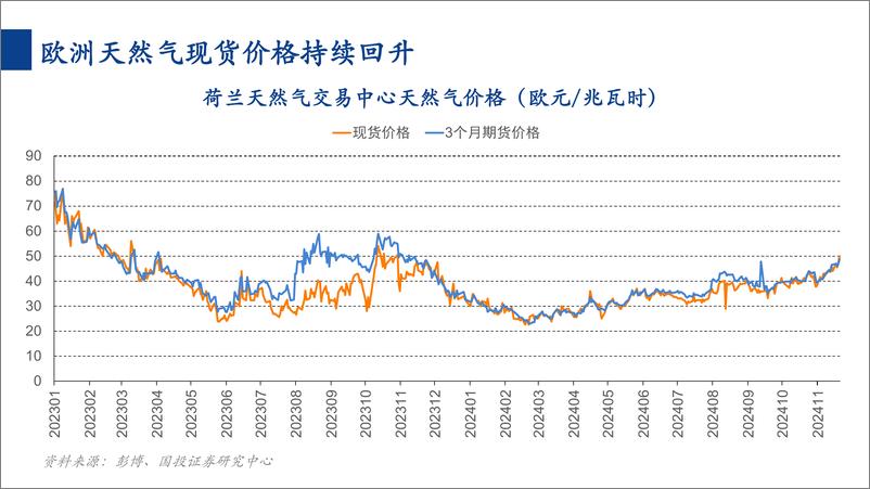 《家电行业一周看图2024W47：小米大家电增长亮眼-241124-国投证券-21页》 - 第6页预览图