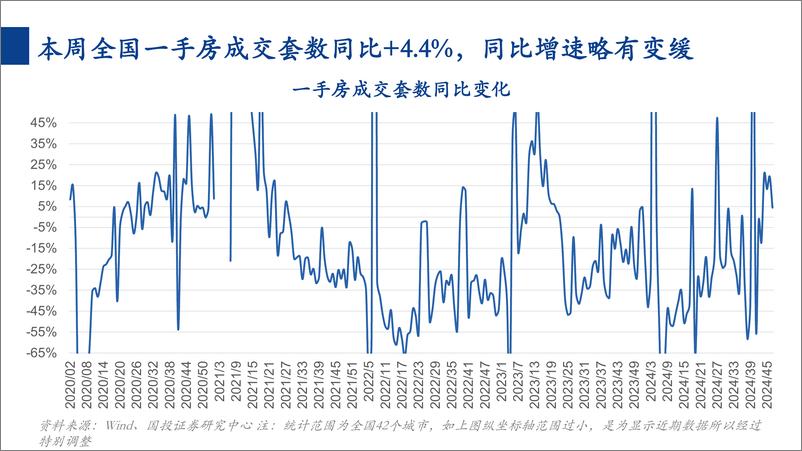 《家电行业一周看图2024W47：小米大家电增长亮眼-241124-国投证券-21页》 - 第8页预览图