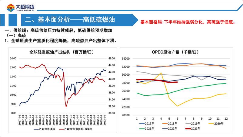 《基本面延续分化，高低硫价差（LFU）仍有下行空间-20230807-大越期货-38页》 - 第5页预览图