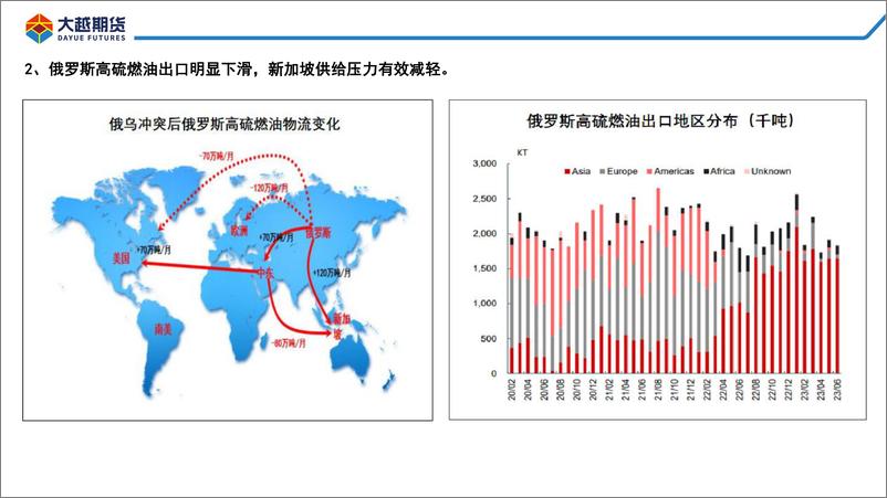 《基本面延续分化，高低硫价差（LFU）仍有下行空间-20230807-大越期货-38页》 - 第6页预览图