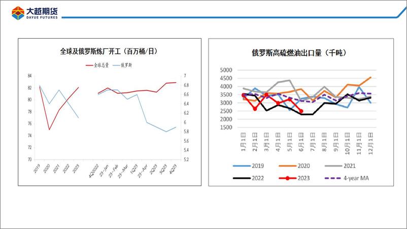 《基本面延续分化，高低硫价差（LFU）仍有下行空间-20230807-大越期货-38页》 - 第7页预览图