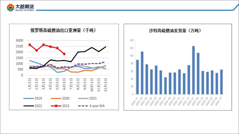 《基本面延续分化，高低硫价差（LFU）仍有下行空间-20230807-大越期货-38页》 - 第8页预览图