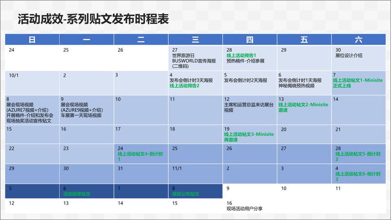 《海格客车海外线上活动结案报告》 - 第7页预览图