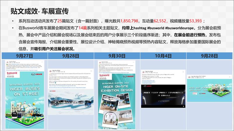 《海格客车海外线上活动结案报告》 - 第8页预览图