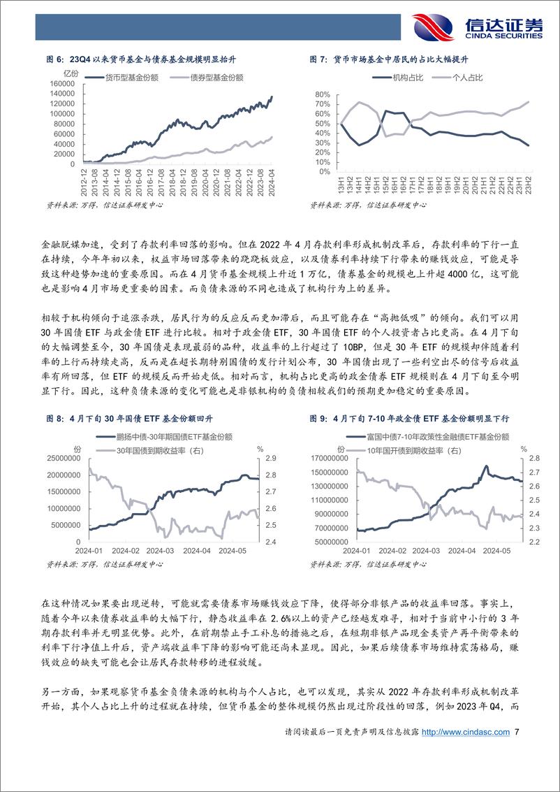 《专题报告：供给冲击终至，曲线或将趋平-240527-信达证券-13页》 - 第7页预览图