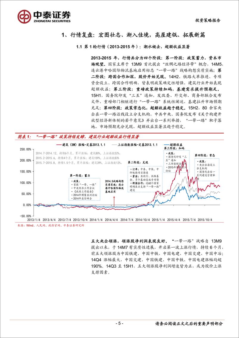 《“一带一路”专题研究总纲（下）：策略&公司篇，春秋多佳日，登高赋新诗-20230828-中泰证券-35页》 - 第6页预览图