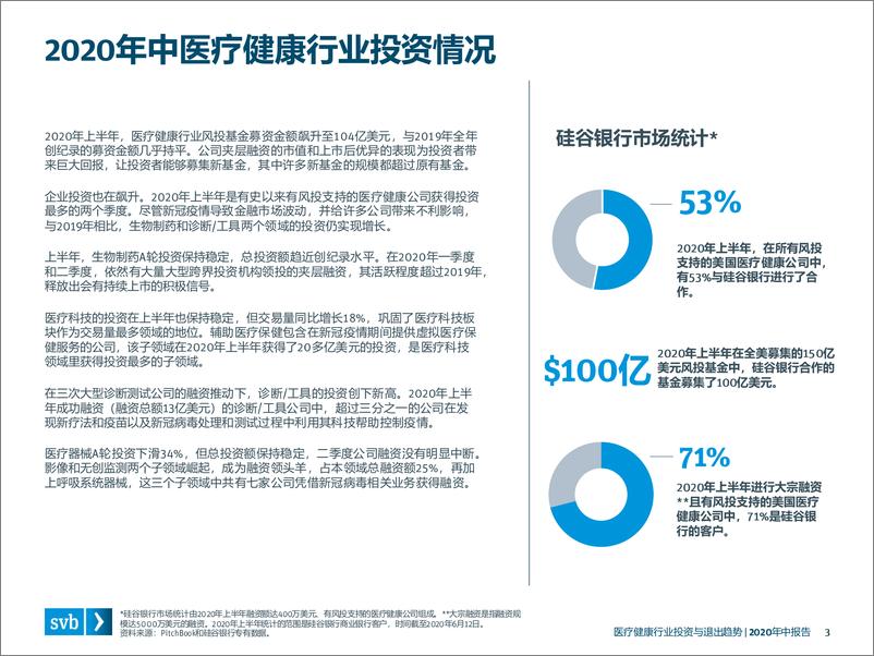 《2020年中医疗健康行业投资与退出趋势-浦发硅谷银行-202009》 - 第3页预览图