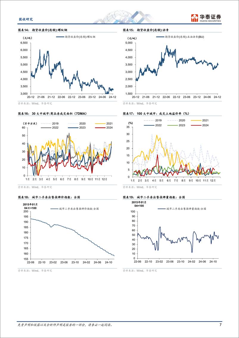 《固收视角：建筑业供需偏弱，地产销售热度上行-241216-华泰证券-13页》 - 第7页预览图