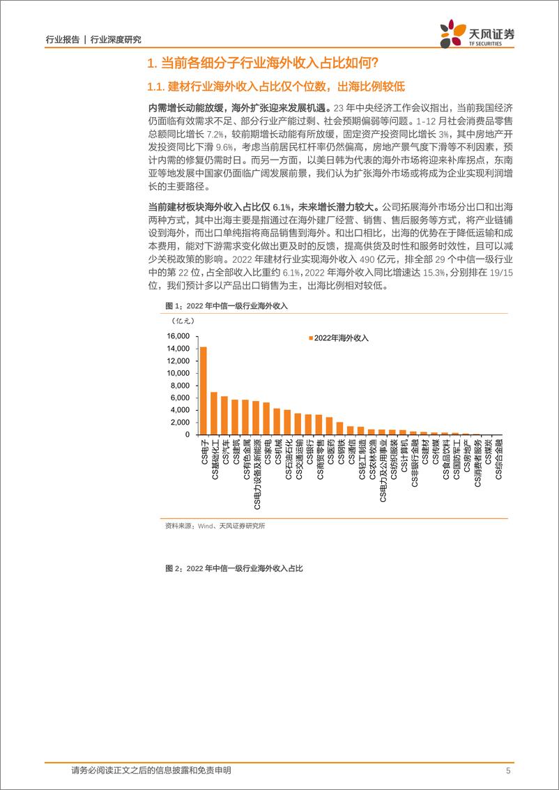 《建筑材料：出海系列报告之一：当前建材企业出海进展如何？-20240227-天风证券-34页》 - 第5页预览图