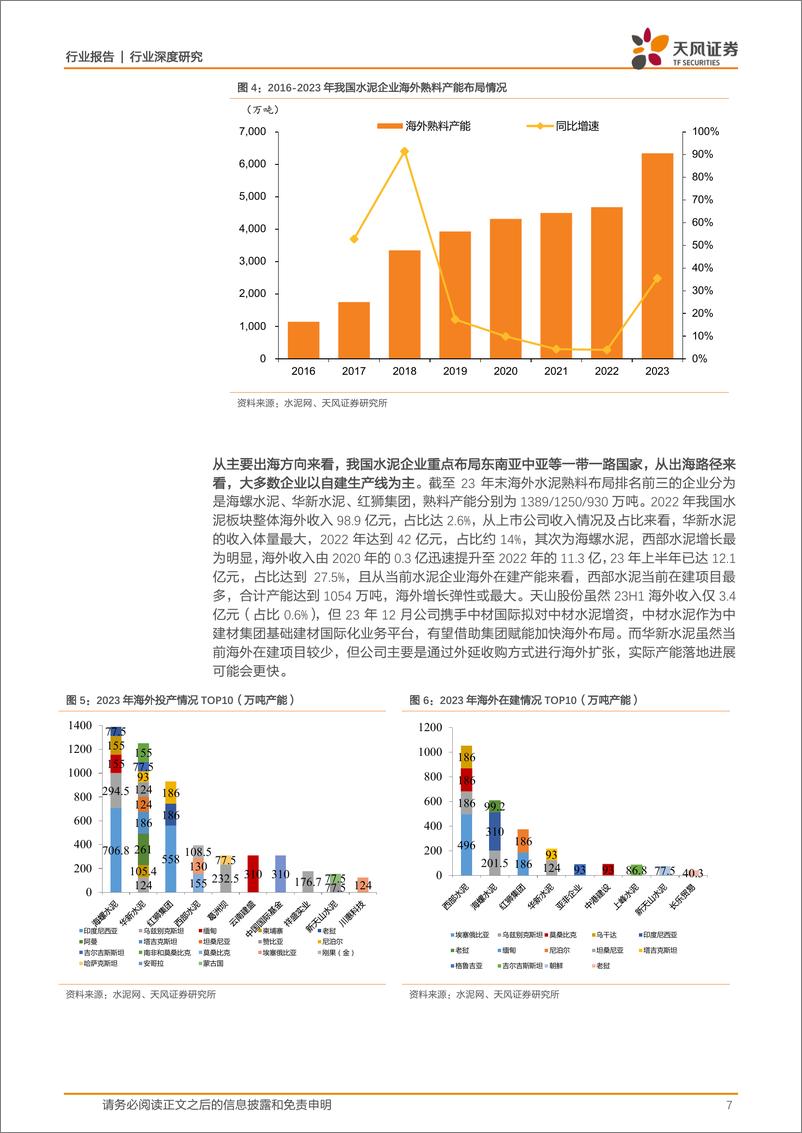 《建筑材料：出海系列报告之一：当前建材企业出海进展如何？-20240227-天风证券-34页》 - 第7页预览图