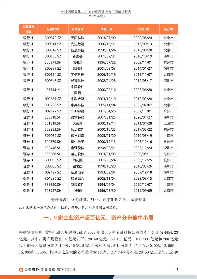 《零壹财经-2022年度业绩两极分化：40家金融科技上市厂商解析报告（附最全排行）-39页》 - 第7页预览图