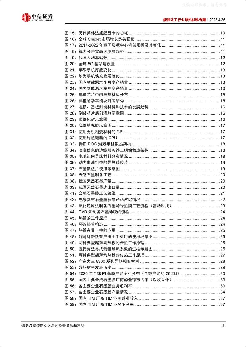 《中信证券-能源化工行业导热材料专题，导热材料：AI发展推动产业升级，国产替代崛起-230426》 - 第4页预览图